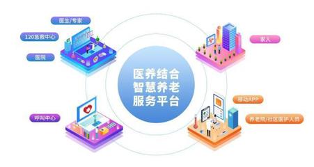 智慧養老 技術賦能，讓夕陽更紅
