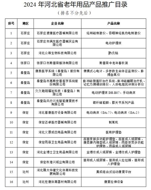 河北公布首批老年用品推廣目錄，33項產品引領銀發經濟創新發展